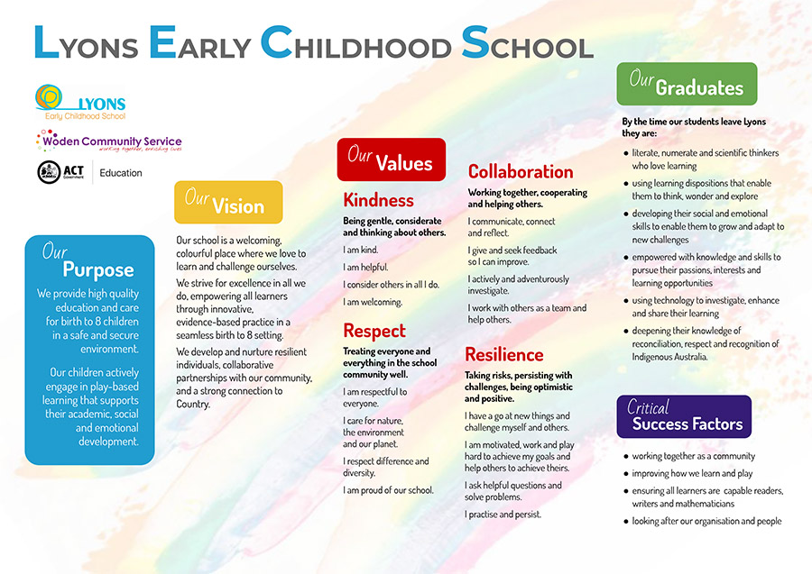 LECS Map
